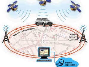 Vehicle Tracking